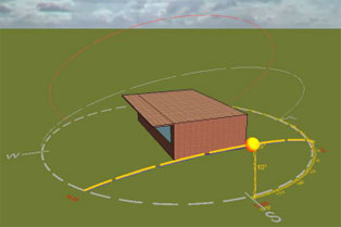 thermal model 2a